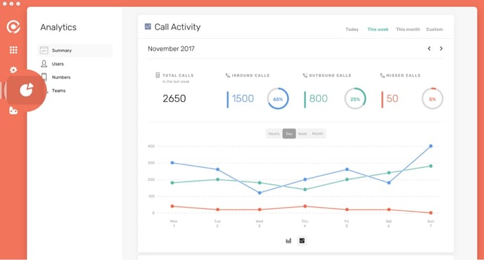 Analytics-Summary-Graph