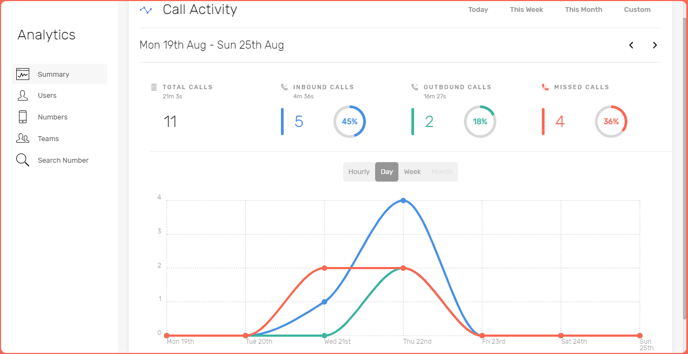 Analytics