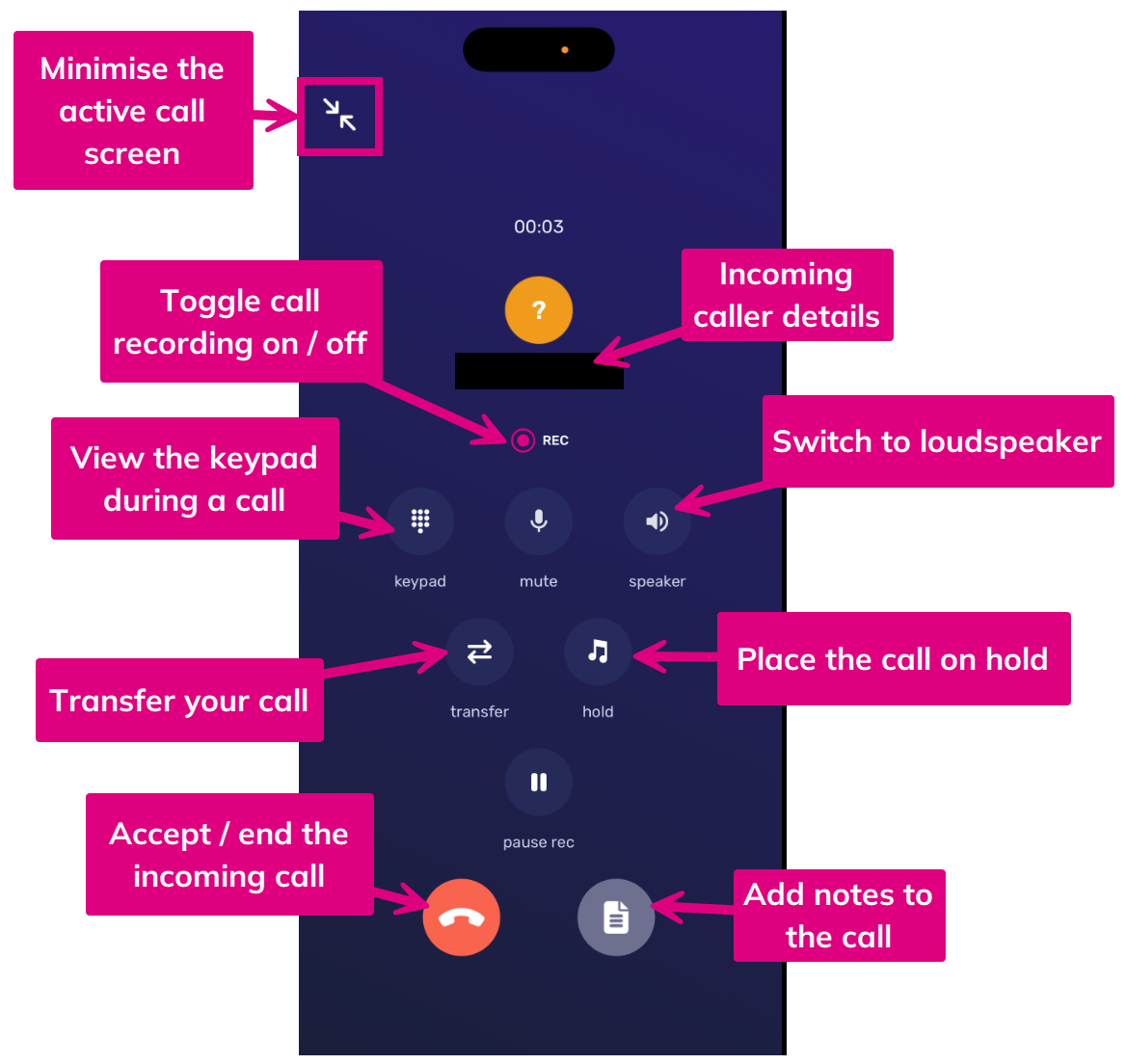 Features during a call