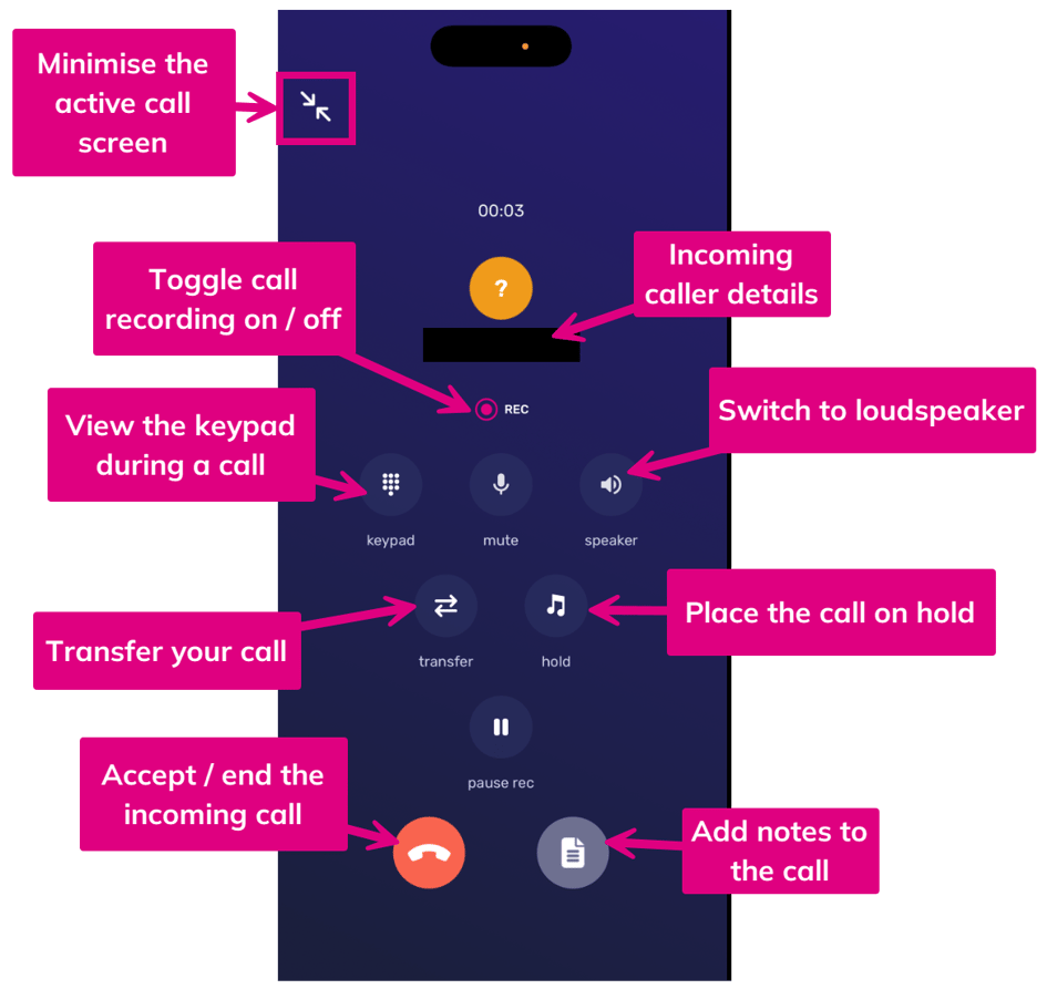Mode Call Features during a call