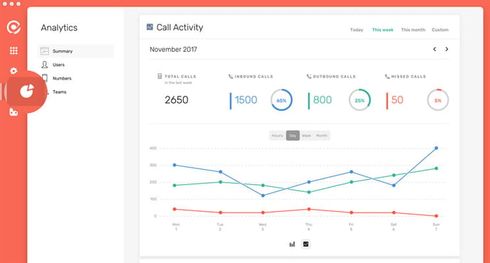 downloads.intercomcdn.comio68918026a0535b200c65389597469d0aAnalytics-Summary-Graph+210+Px+